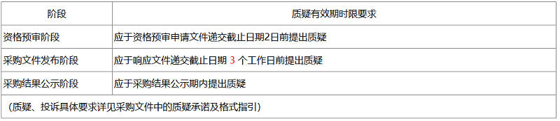 20260302163855.png 廈門航空柴油式移動空壓機采購公告